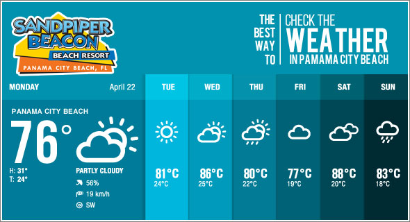 Panama City Beach Weather